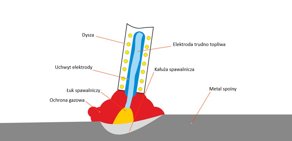 Rodzaje spawarek i metody spawania: ich cechy i różnice - 3