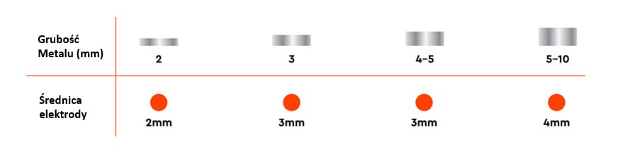 Rodzaje spawarek i metody spawania: ich cechy i różnice - 5