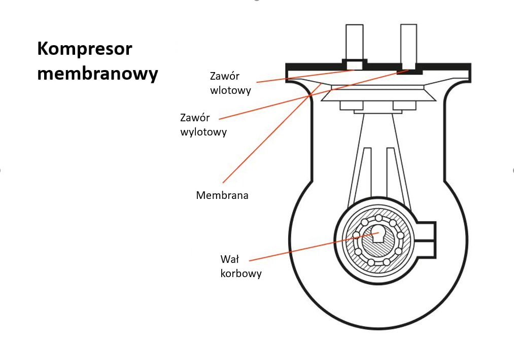 Jak prawidłowo wybrać kompresor samochodowy - 4