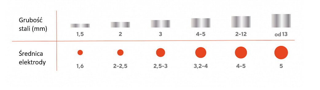 Wszystko, co musisz wiedzieć o elektrodach spawalniczych - 5