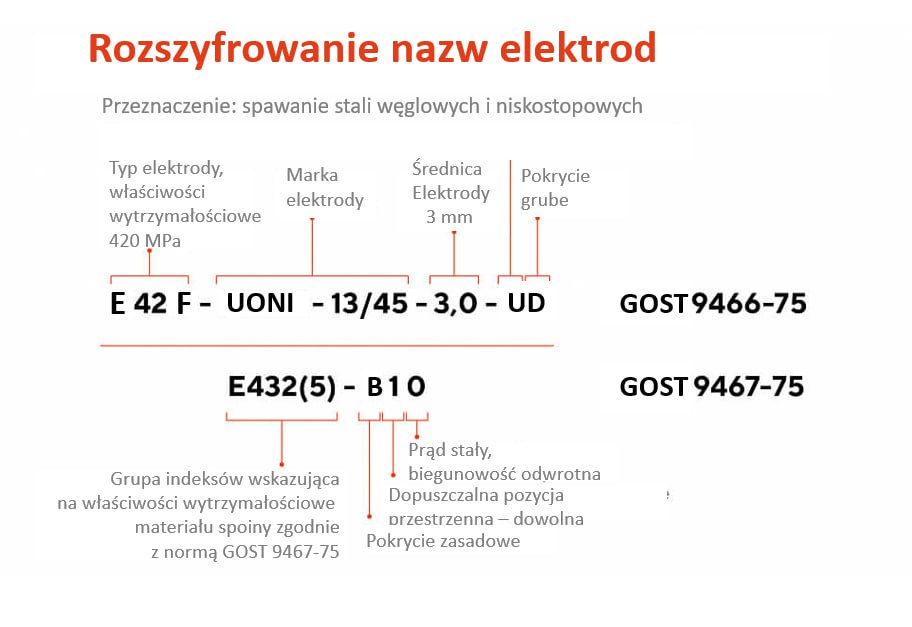 Wszystko, co musisz wiedzieć o elektrodach spawalniczych - 3