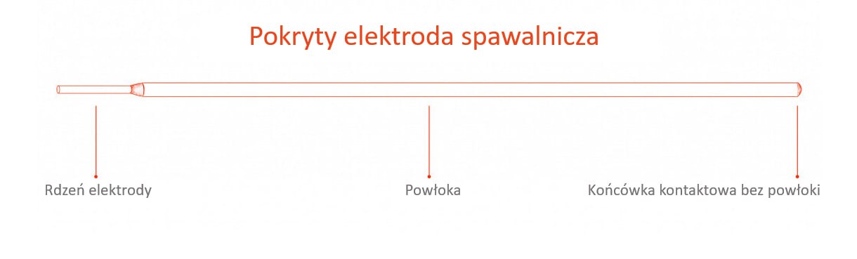 Wszystko, co musisz wiedzieć o elektrodach spawalniczych - 4