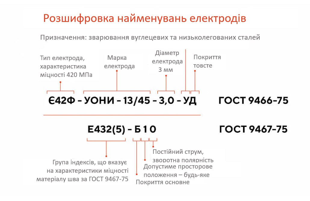 Все що потрібно знати про зварювальні електроди - 3