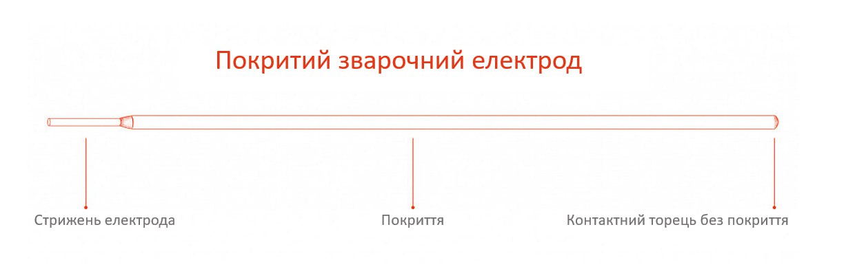 Все що потрібно знати про зварювальні електроди - 4