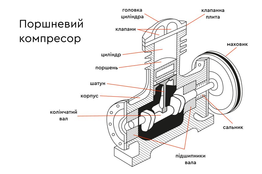Як правильно вибрати автомобільний компресор - 1